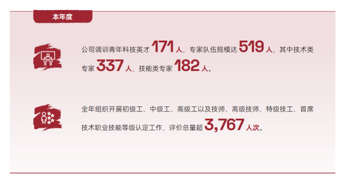 2025年中国海油官网ESG页面内容更新-中文版V3 - clean17871.png