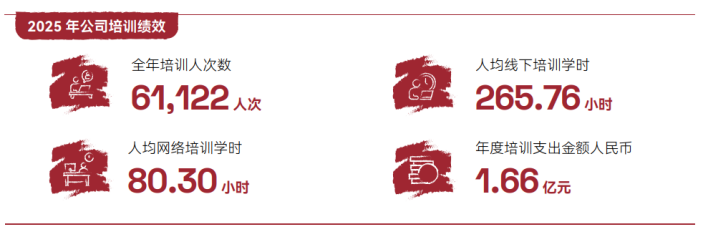 2025年中国海油官网ESG页面内容更新-中文版V3 - clean18002.png